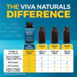 Fish Oil, Triple-Strength Omega-3 - Image 3